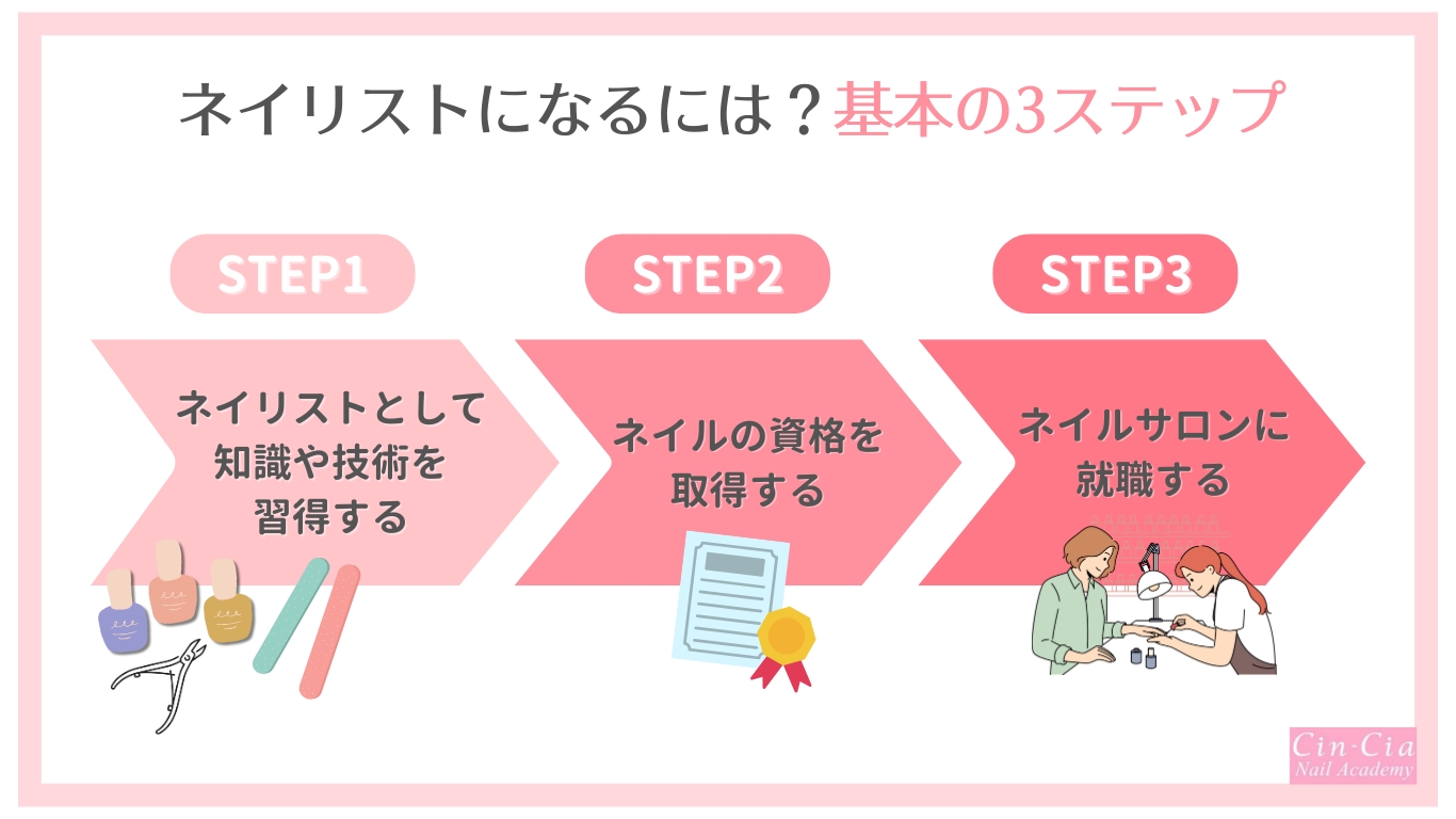 ネイリストになるための基本ステップ