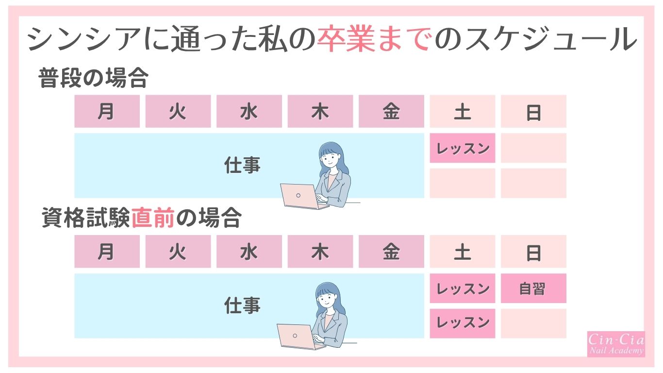 ネイルスクールシンシアに通っていたときのスケジュール