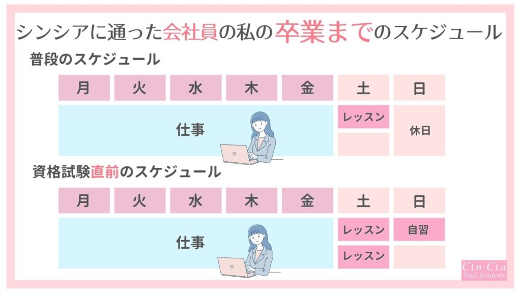 会社員でネイルスクールシンシアに通った方のスケジュール表